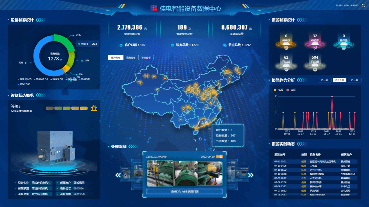 佳电智能设备数据中心可对用户现场设备状态智能鉴别，有效健全评估，保障设备健全运行